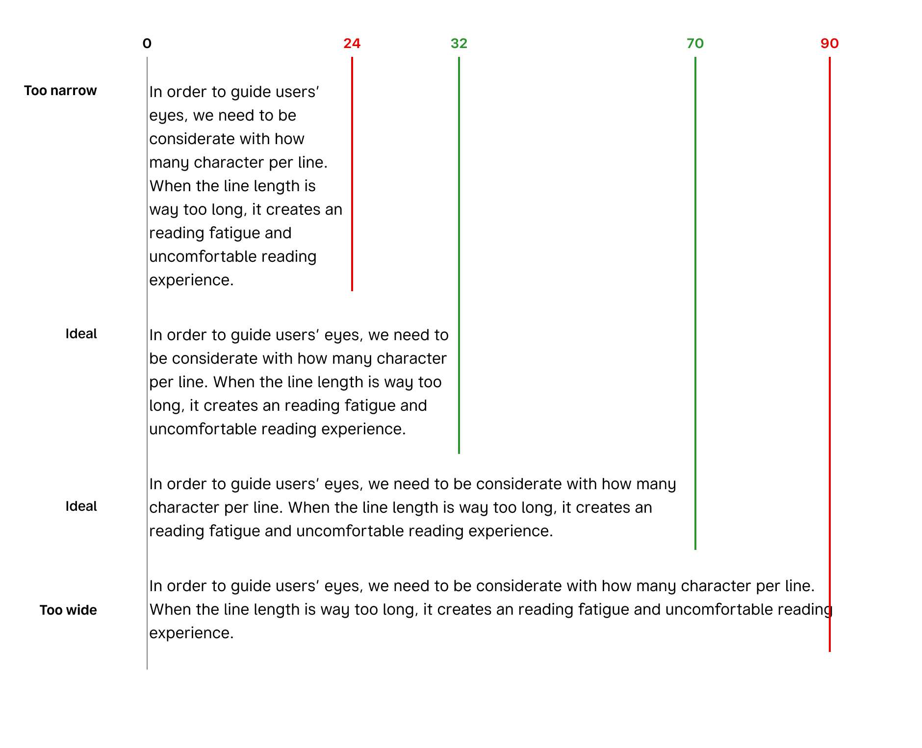 Line length